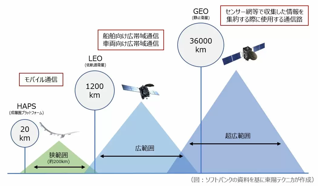 Spirent LEO試験ソリューション