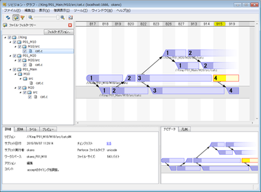 高速ソフトウェアバージョン管理ツール Perforce Helix シリーズ リビジョングラフ