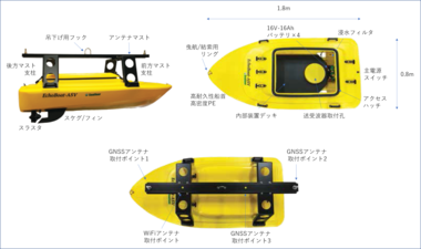 EchoBoat-ASV-G2(TM)　マルチビーム測量無人ボート 船体サイズ