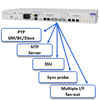 GPS/GNSS信号対応時刻同期ソリューション「OSA 542X」 