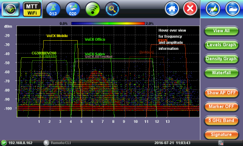 ハンディ型WiFiモニタ/スペクトラム解析ツール「WX150」 