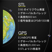 STL信号時刻同期ソリューション「Satellite Time & Location (STL)」