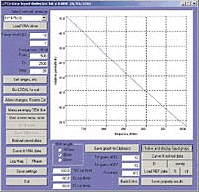 誘電率測定システム　Di-Line 測定画面