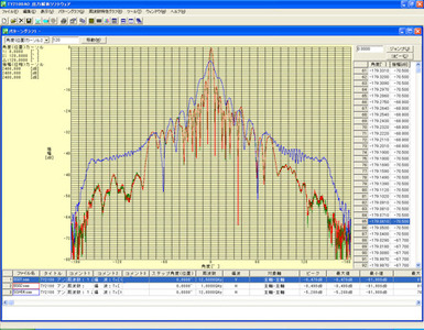 TY2100AO　出力解析ソフトウェア データ解析例