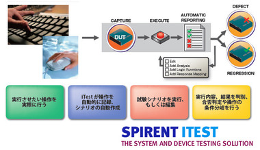 テスト自動化支援ツール「Spirent iTest」 