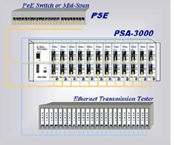 IEEE 802.3at PoE++検証システム「PSA-3000」 