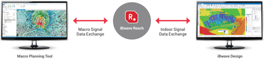 5G対応マクロエリアの設計ソリューション「iBwave Reach」 iBwave Reachでのデータ変換イメージ