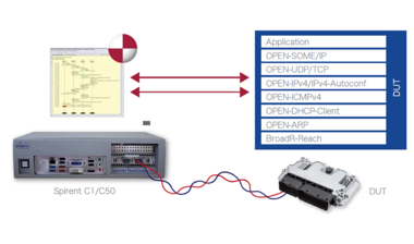 車載イーサネット/TSN/AVB規格適合試験ケース「in-vehicle Network