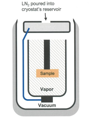 LN2 液体窒素クライオスタット(LN2蒸気冷却)：VNF型｜JANIS | 東陽