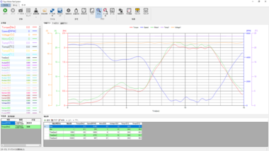 オールインワンモータトルク試験ベンチ「TSBシリーズ」 TMTソフトウェア画面イメージ