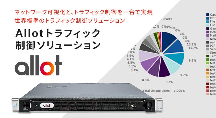 Allotトラフィック制御ソリューション