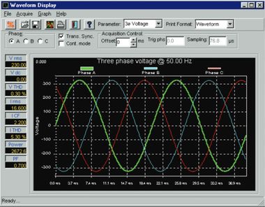 プラグラマブル交流電源　BPSシリーズ BPSシリーズ制御ソフト 波形表示機能