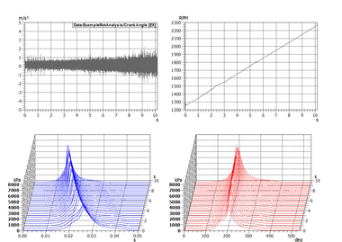 騒音振動解析ソフトウェアPAK 