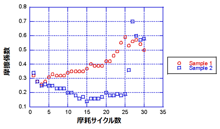 %E6%90%BA%E5%B8%AF%E3%82%AB%E3%83%90%E3%83%BC%E6%91%A9%E6%93%A6%E4%BF%82%E6%95%B0%E5%B9%B3%E5%9D%87.png