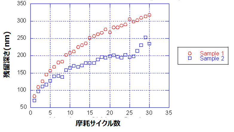 %E6%90%BA%E5%B8%AF%E3%82%AB%E3%83%90%E3%83%BC%E6%B7%B1%E3%81%95%E5%B9%B3%E5%9D%87.png