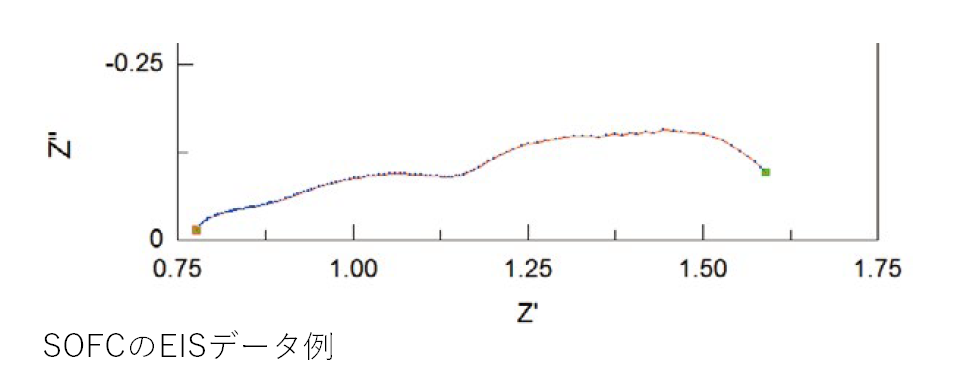 focusZ　フォーカスゼータ　高校数学ⅠAⅡBⅢ　問題データ　DBsystem