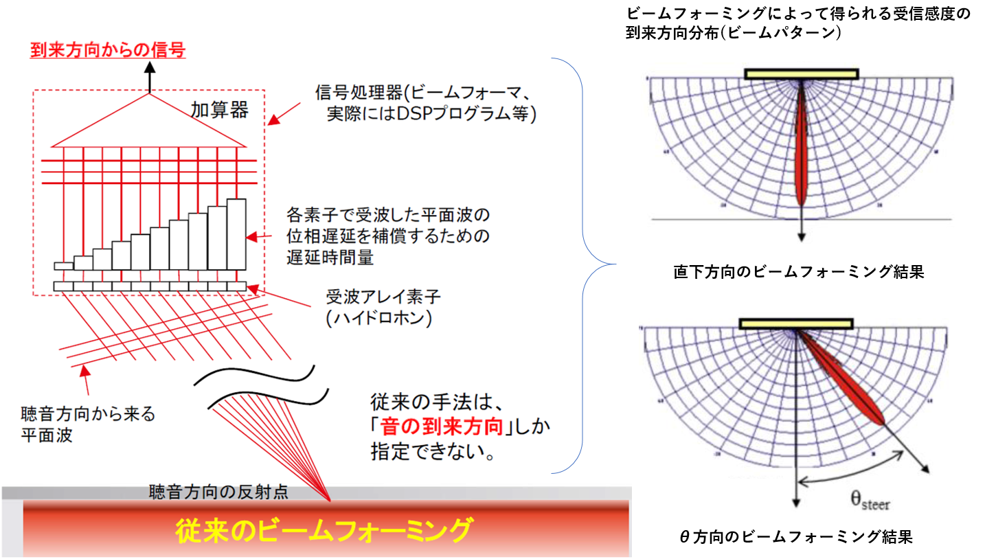 Sonic24 ワイドバンドマルチビーム測深機 東陽テクニカ はかる 技術で未来を創る 海洋 特機 Sonic24 ワイドバンドマルチビーム測深機 東陽テクニカ はかる 技術で未来を創る 海洋 特機
