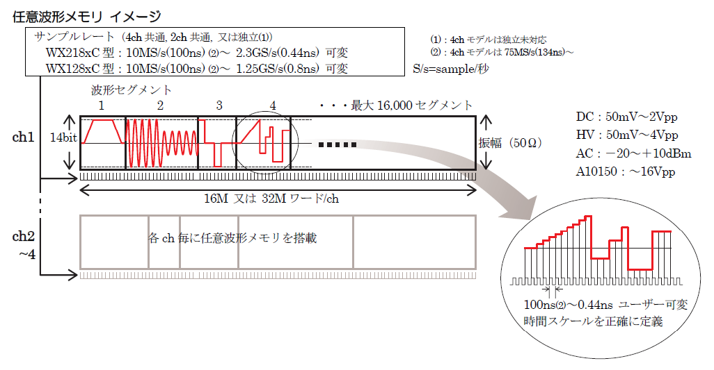【83%OFF!】 Kuman 信号発生器 DDS信号発生器 デジタル 周波数計 asakusa.sub.jp