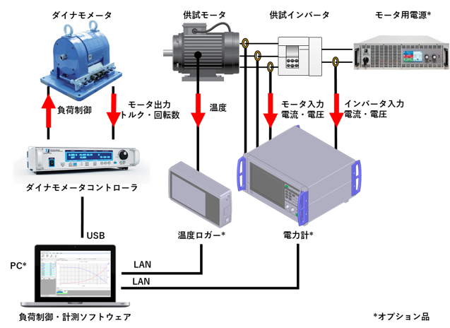 システム接続図