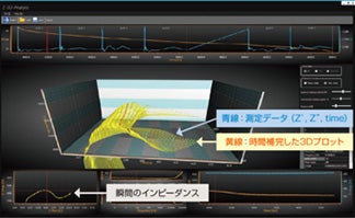 3Dインピーダンス解析ソフトウェア「Z-3D」