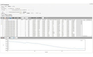 ZViewフィッティング制御ソフトウェア「Z-FIT-Analysis」