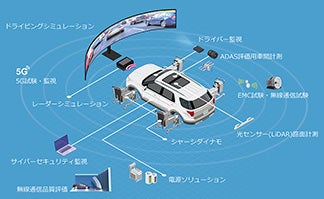 ドライビング＆モーションテストシステム「DMTS」