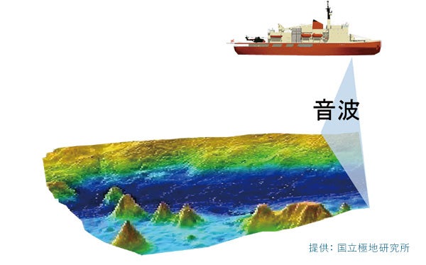 マルチビーム測深器による海底地形調査