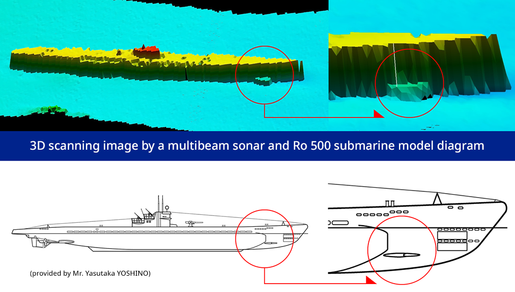 3D scanning image by a multibeam sonar and Ro 500 submarine model diagram