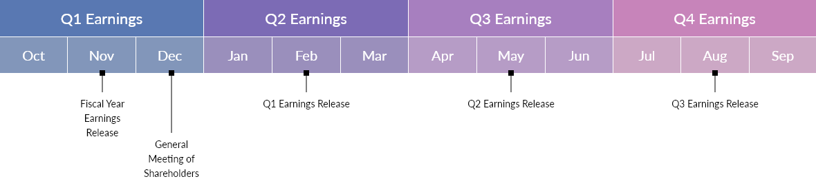 IR calendar