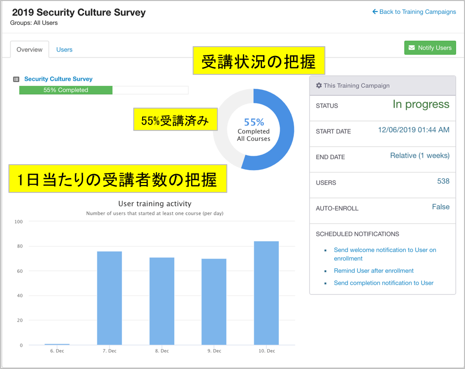 Security Culture Assessment (SCA) イメージ図②