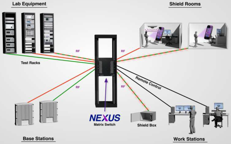 RFマトリクススイッチ「NEXUSシリーズ」 | 東陽テクニカ | “はかる”技術で未来を創る | 情報通信