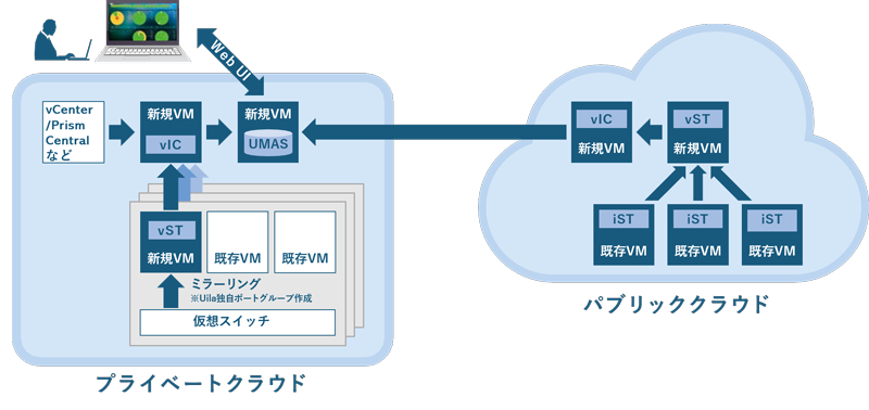 仮想基盤・VDIの管理/監視/ボトルネック可視化ツール「uObserve
