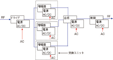 図4:新パワーアンプ構造