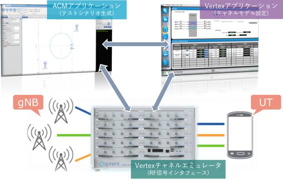 Vertex事例紹介のシステム構成