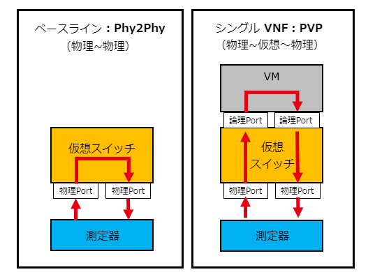NFV_zu2.png