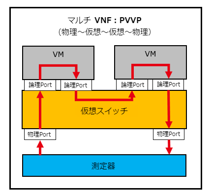 NFV_zu3.png