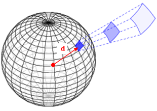 図1：放射状に送信された電波の受信