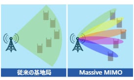 Massive MIMO導入イメージ