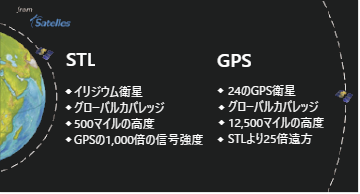 光励起セシウム発振器「OSA3300」