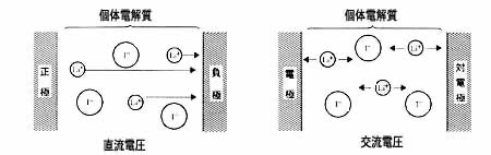 固体電解質における交流インピーダンス測定について 東陽テクニカ はかる 技術で未来を創る 物性 エネルギー