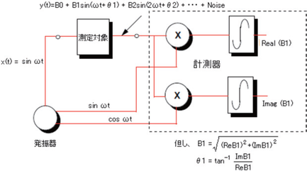 図1:FRAの模式図