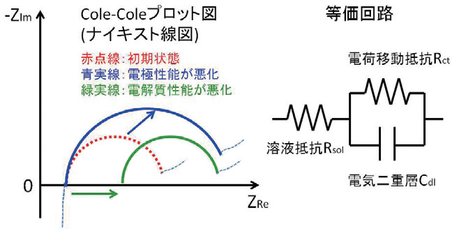 電気化学インピーダンス測定の原理 ポテンショスタット ガルバノスタット 東陽テクニカ はかる 技術で未来を創る 物性 エネルギー