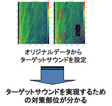 図6.RMA 概要