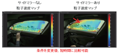 図7:風洞内における自動車の比較試験