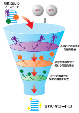 ソフトウェア開発支援ソフトウェアの品質向上に ~静的解析ツール:QA・Cのご紹介~
