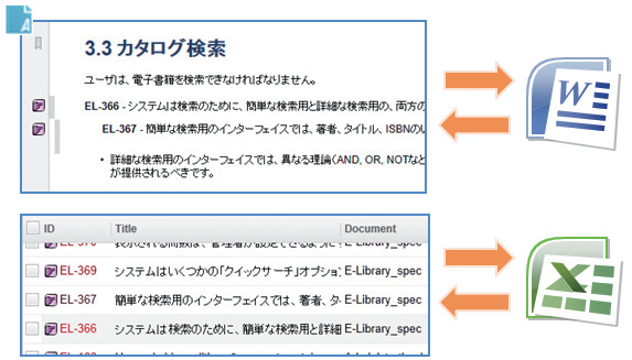 図5:Microsoft Word®/Excel®との双方向連携 ttm06-03_05.bmp