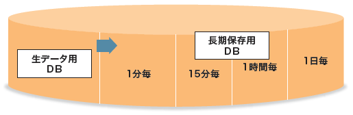 sevone_DNC_3.png