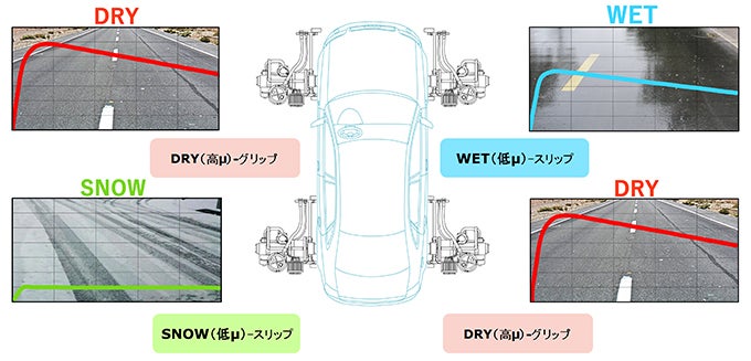 模擬走行データ