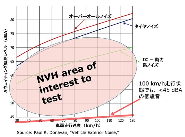 音振動測定への応用