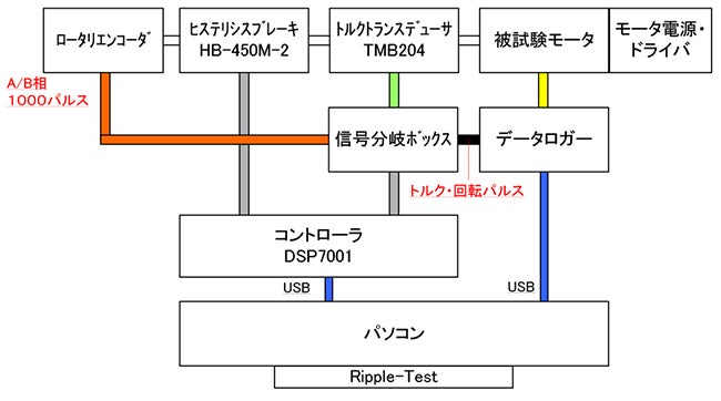 ブラシレスdcモータのトルクリップル測定 東陽テクニカ はかる 技術で未来を創る 機械制御 振動騒音 ブラシレスdcモータのトルクリップル測定 東陽テクニカ はかる 技術で未来を創る 機械制御 振動騒音